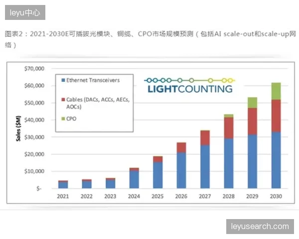 未来五年，首席心理官（CPO）和首席营养官（CNO）将成为国内顶级职业俱乐部的管理层标配